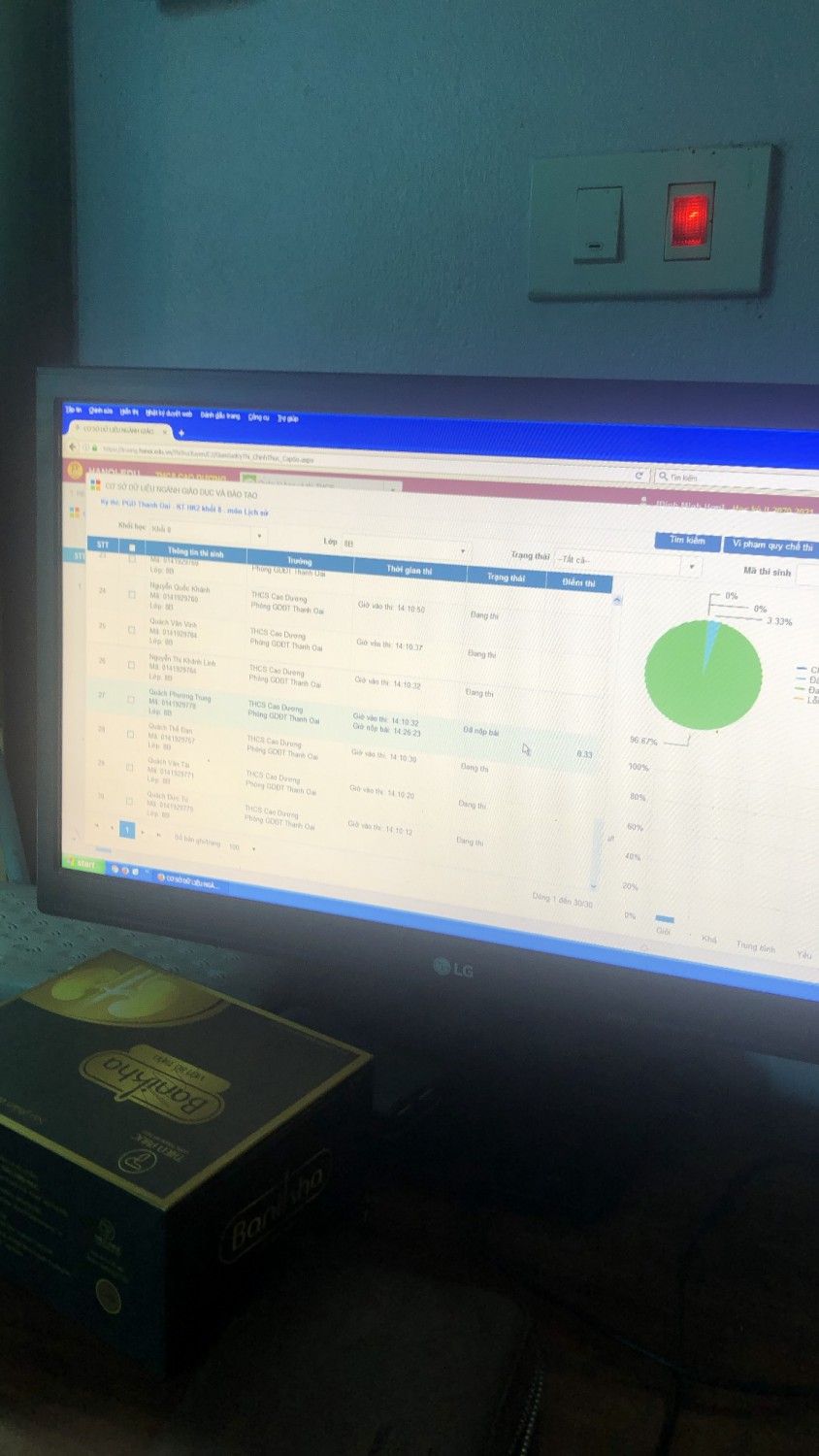 Trường THCS Cao Dương  tổ chức thi cuối học kỳ II 2020-2021 online